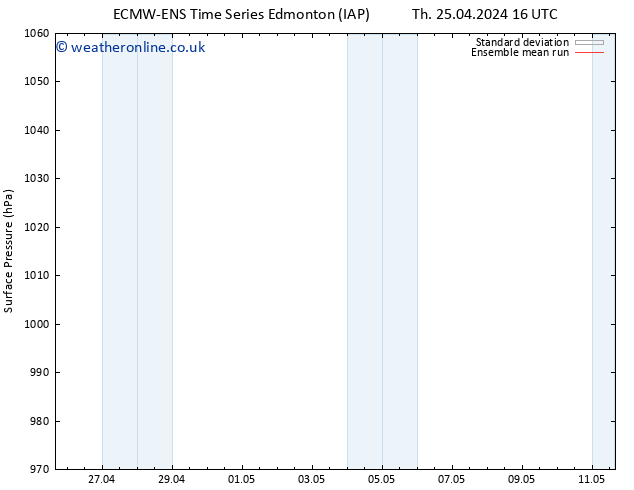 Surface pressure ECMWFTS Su 28.04.2024 16 UTC