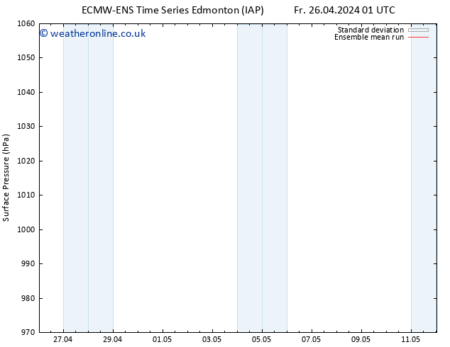 Surface pressure ECMWFTS We 01.05.2024 01 UTC