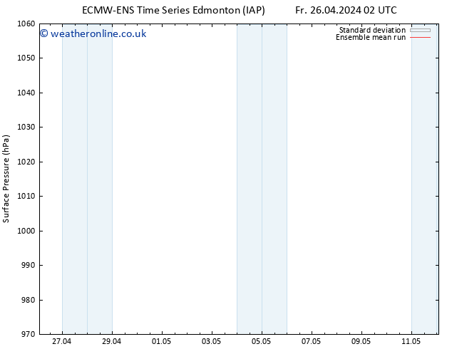 Surface pressure ECMWFTS Fr 03.05.2024 02 UTC