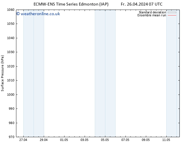 Surface pressure ECMWFTS Mo 29.04.2024 07 UTC