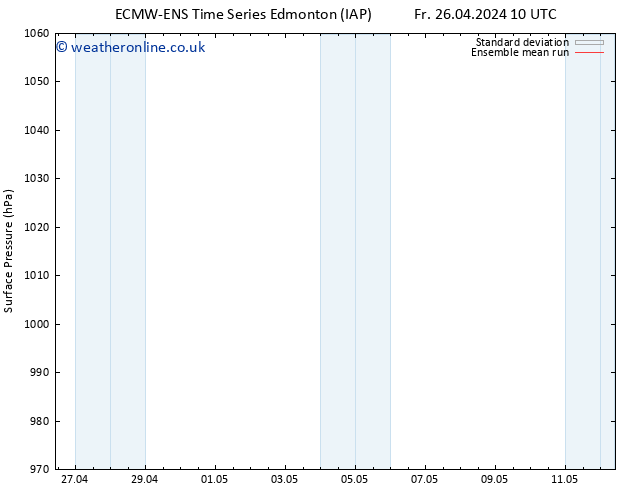 Surface pressure ECMWFTS Mo 29.04.2024 10 UTC