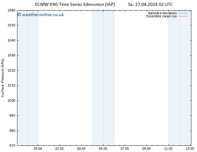 Surface pressure ECMWFTS Sa 04.05.2024 02 UTC