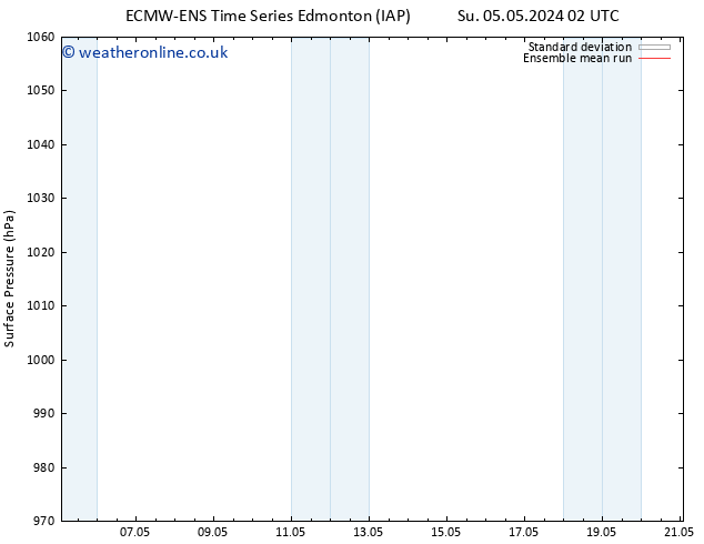 Surface pressure ECMWFTS Mo 13.05.2024 02 UTC