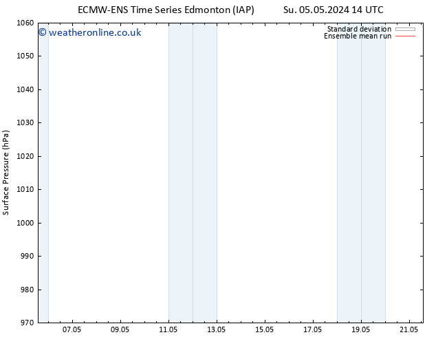 Surface pressure ECMWFTS Fr 10.05.2024 14 UTC