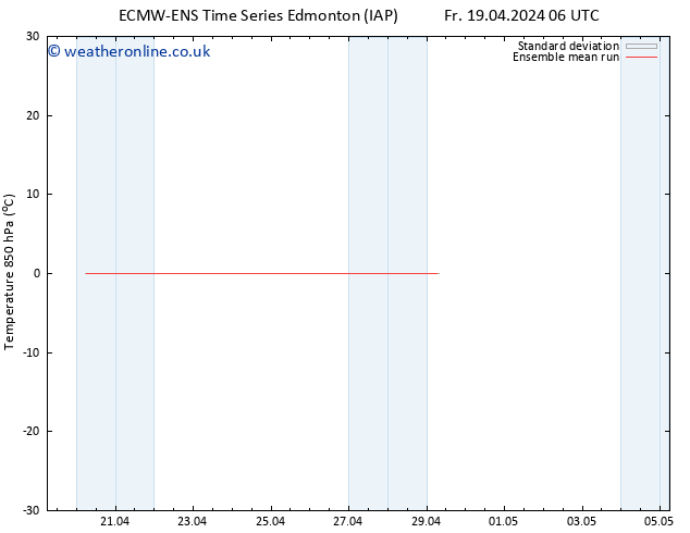 Temp. 850 hPa ECMWFTS We 24.04.2024 06 UTC