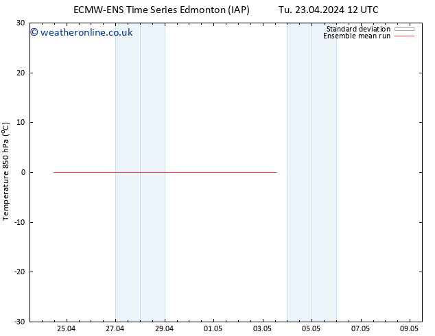 Temp. 850 hPa ECMWFTS We 24.04.2024 12 UTC