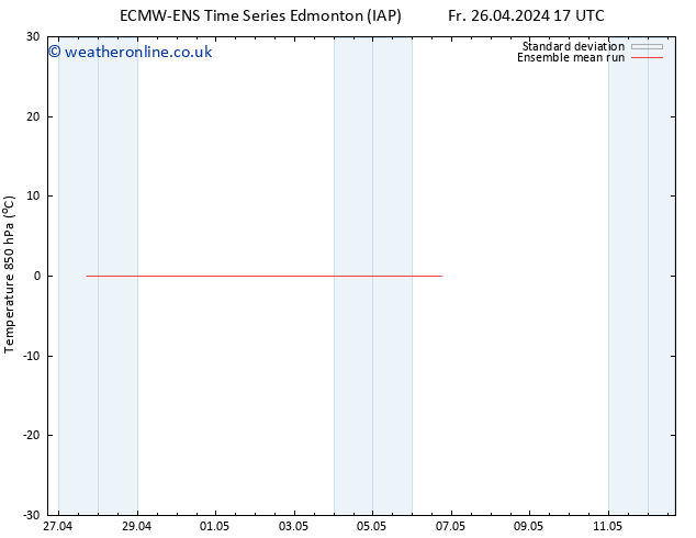 Temp. 850 hPa ECMWFTS Sa 04.05.2024 17 UTC