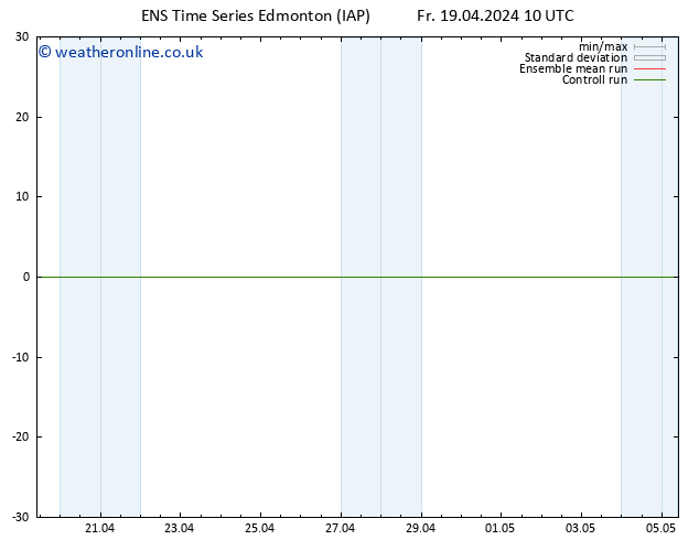 Surface pressure GEFS TS Fr 26.04.2024 10 UTC