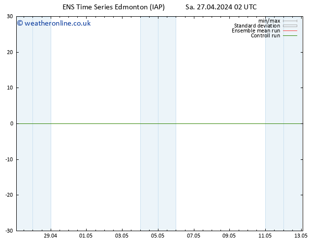 Surface pressure GEFS TS Su 28.04.2024 02 UTC