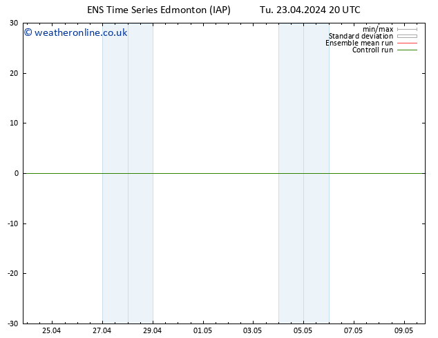 Surface pressure GEFS TS Fr 26.04.2024 02 UTC