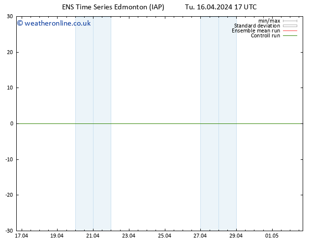 Surface pressure GEFS TS Tu 16.04.2024 17 UTC