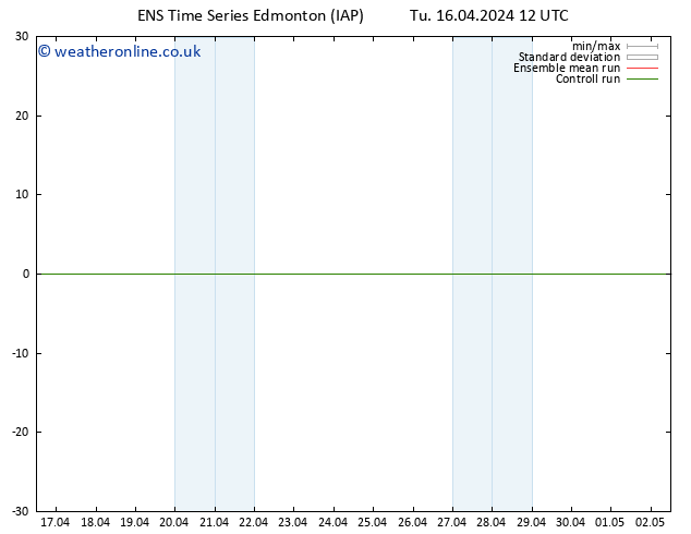 Surface pressure GEFS TS We 17.04.2024 00 UTC