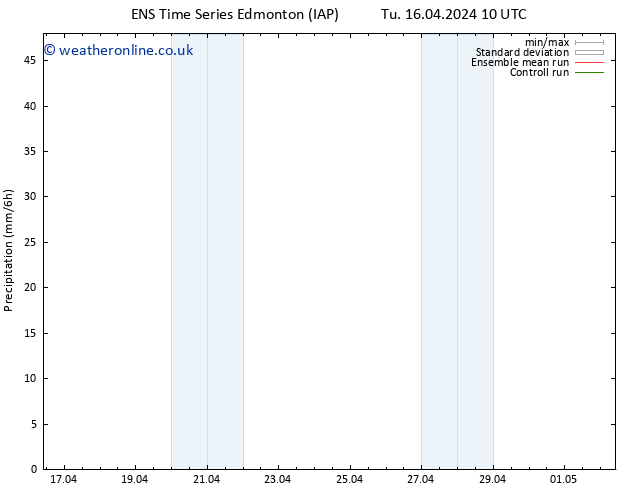 Precipitation GEFS TS Fr 19.04.2024 10 UTC