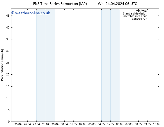 Precipitation GEFS TS Sa 27.04.2024 06 UTC