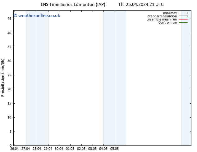 Precipitation GEFS TS Tu 30.04.2024 15 UTC