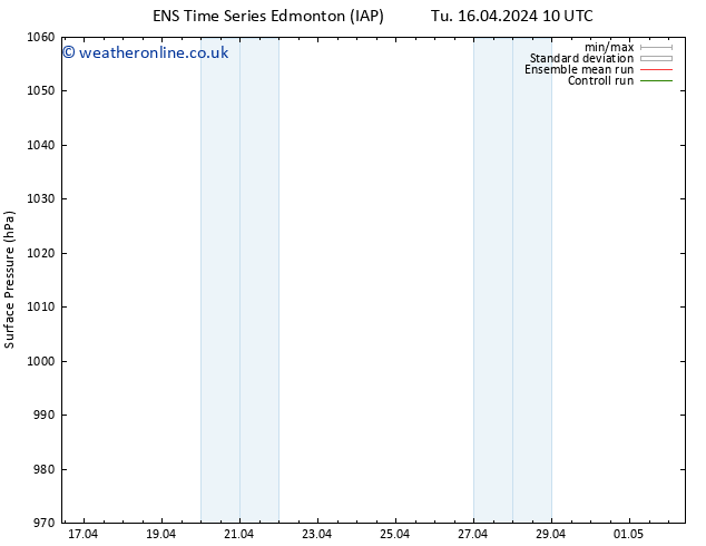 Surface pressure GEFS TS Th 18.04.2024 22 UTC