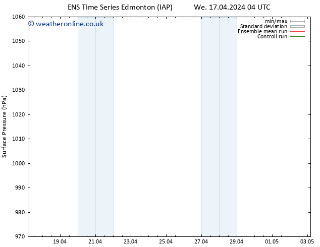 Surface pressure GEFS TS Tu 23.04.2024 16 UTC