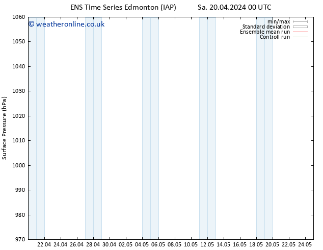 Surface pressure GEFS TS Su 21.04.2024 12 UTC