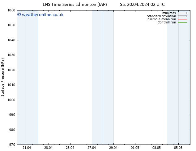 Surface pressure GEFS TS Sa 27.04.2024 08 UTC