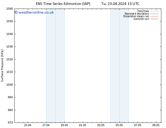Surface pressure GEFS TS Sa 27.04.2024 19 UTC