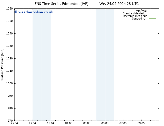 Surface pressure GEFS TS Sa 27.04.2024 17 UTC