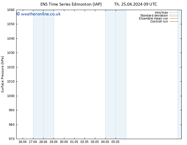 Surface pressure GEFS TS Th 25.04.2024 15 UTC