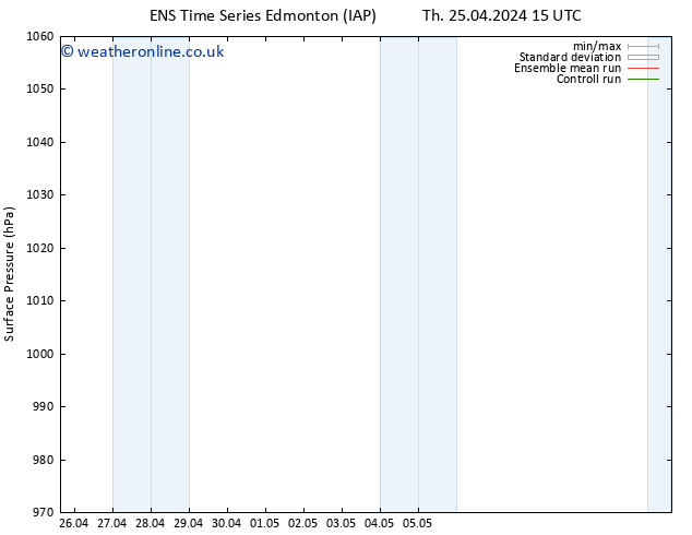 Surface pressure GEFS TS Mo 29.04.2024 15 UTC