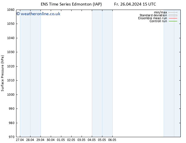 Surface pressure GEFS TS Mo 29.04.2024 21 UTC