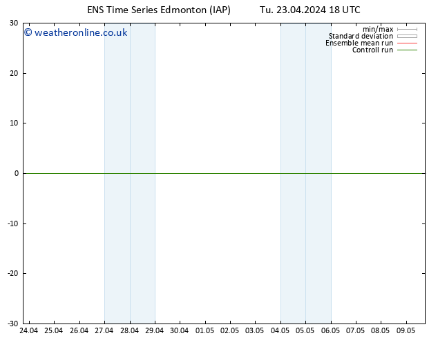 Surface pressure GEFS TS Su 28.04.2024 06 UTC