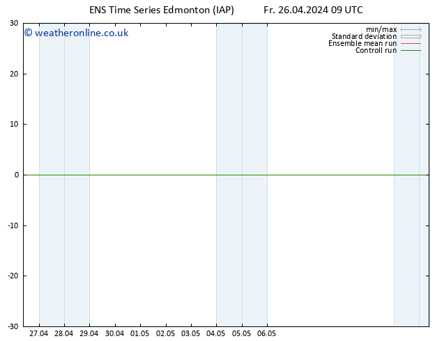 Surface pressure GEFS TS Tu 30.04.2024 03 UTC