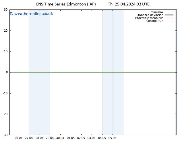 Surface pressure GEFS TS We 01.05.2024 09 UTC