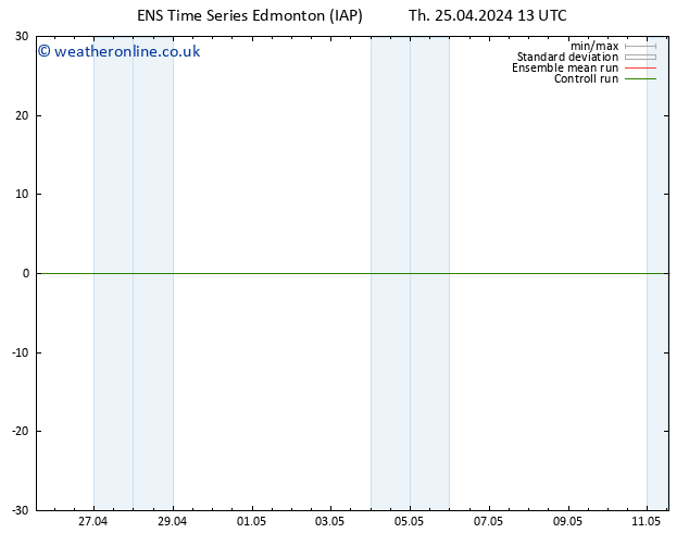 Surface pressure GEFS TS Fr 26.04.2024 19 UTC