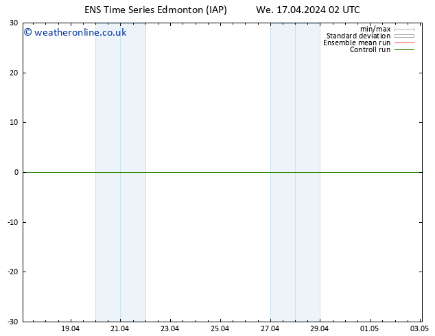 Surface pressure GEFS TS Sa 20.04.2024 02 UTC