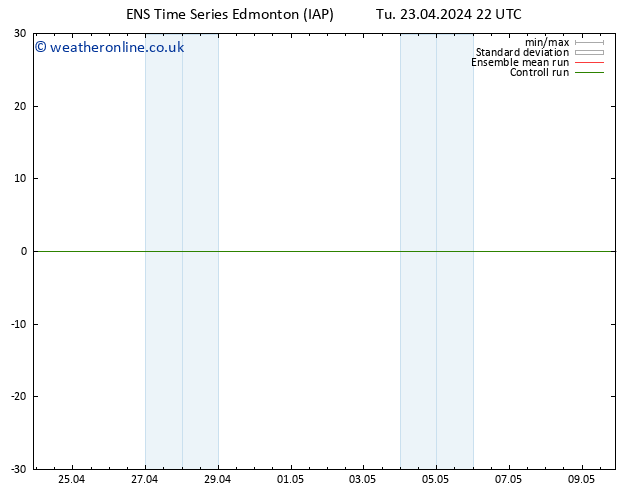 Surface pressure GEFS TS We 24.04.2024 22 UTC