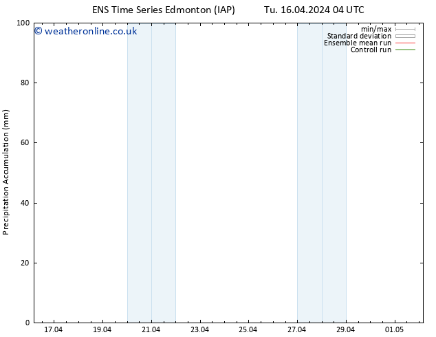 Precipitation accum. GEFS TS Fr 19.04.2024 16 UTC