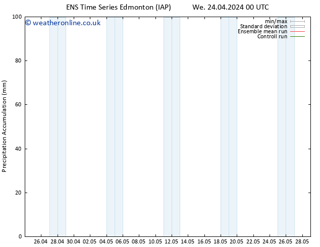 Surface pressure GEFS TS Fr 26.04.2024 12 UTC