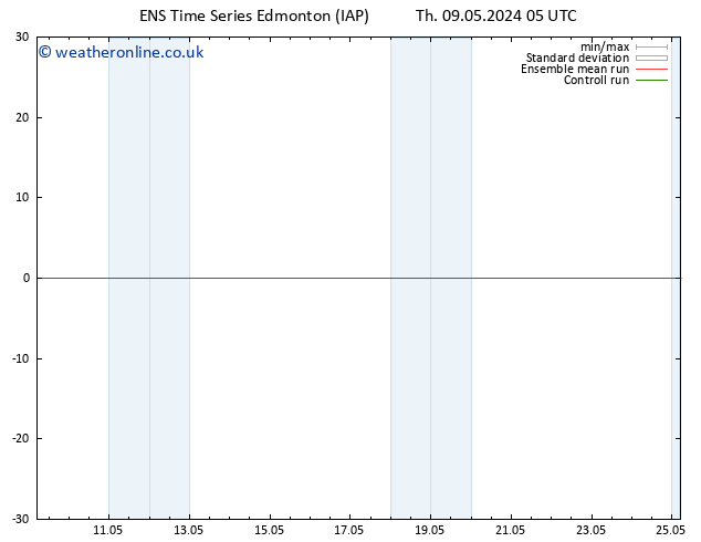Surface pressure GEFS TS Fr 10.05.2024 05 UTC