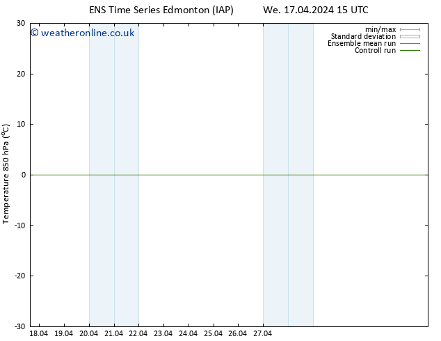 Temp. 850 hPa GEFS TS Tu 23.04.2024 15 UTC