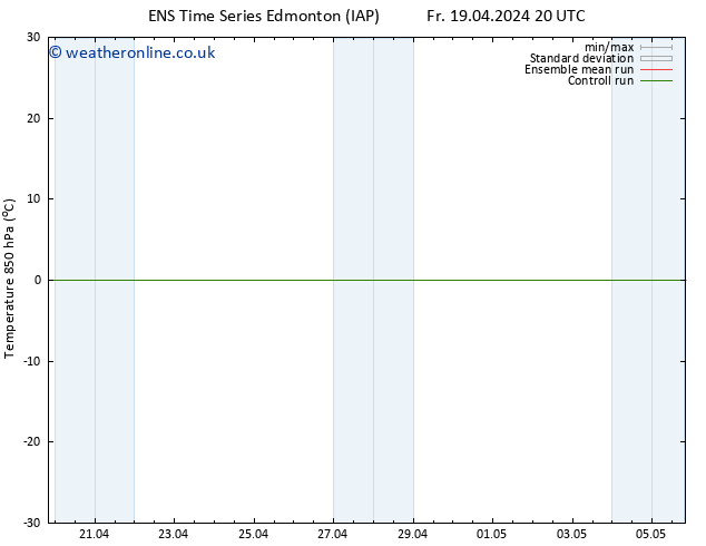 Temp. 850 hPa GEFS TS Su 21.04.2024 08 UTC