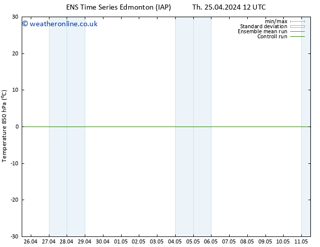 Temp. 850 hPa GEFS TS Fr 26.04.2024 00 UTC