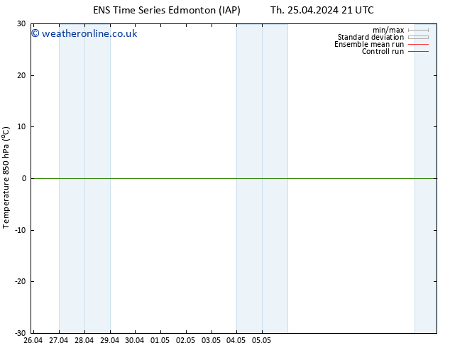 Temp. 850 hPa GEFS TS Sa 11.05.2024 09 UTC