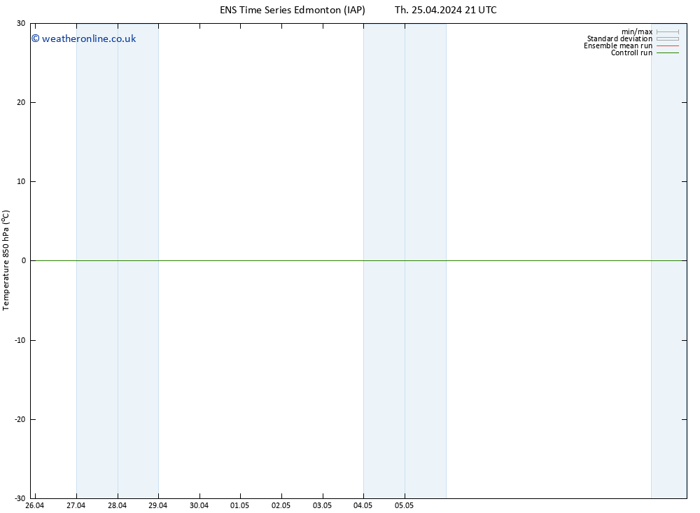 Temp. 850 hPa GEFS TS Sa 27.04.2024 21 UTC