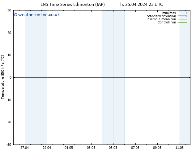 Temp. 850 hPa GEFS TS We 01.05.2024 23 UTC