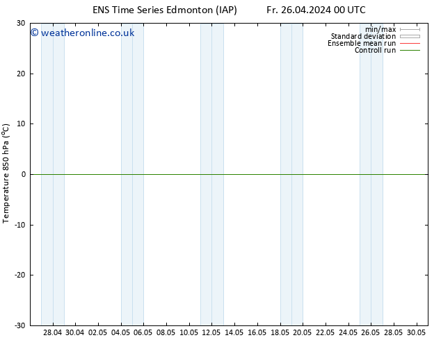 Temp. 850 hPa GEFS TS Th 02.05.2024 00 UTC