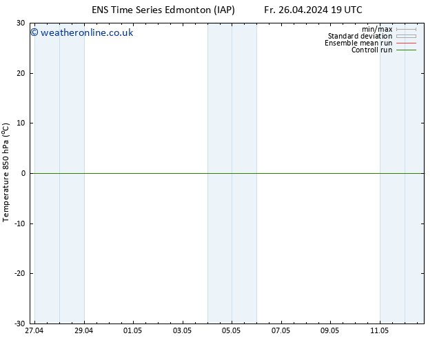 Temp. 850 hPa GEFS TS Su 05.05.2024 07 UTC