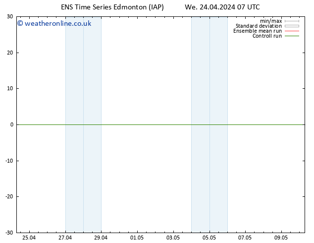 Surface pressure GEFS TS Fr 26.04.2024 19 UTC