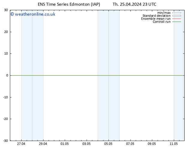Surface pressure GEFS TS Th 02.05.2024 23 UTC