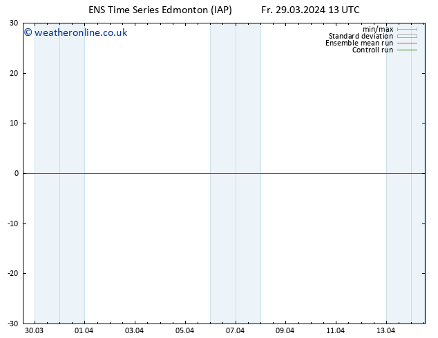 Surface pressure GEFS TS Fr 29.03.2024 19 UTC