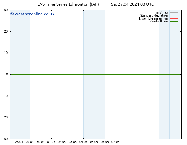 Surface pressure GEFS TS Sa 27.04.2024 09 UTC