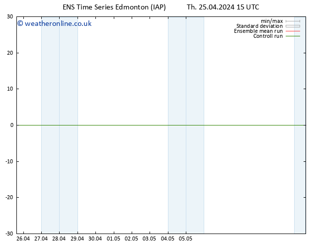 Surface pressure GEFS TS We 01.05.2024 21 UTC